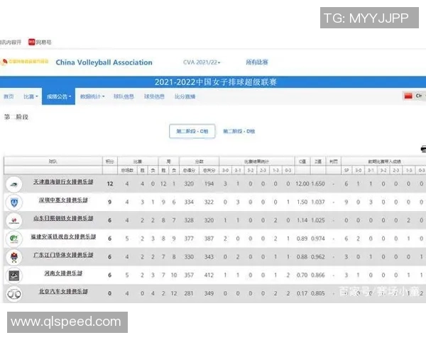 广州排球队在选拔赛中以100分稳居积分榜首位
